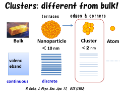 Clusters: different from bluk!