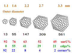 Structure of icosahedral